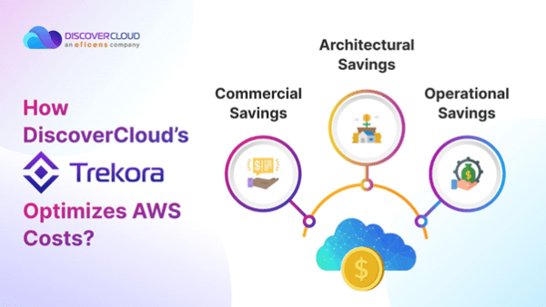 How DiscoverCloud's Trekora by Eficens Optimizes AWS Costs