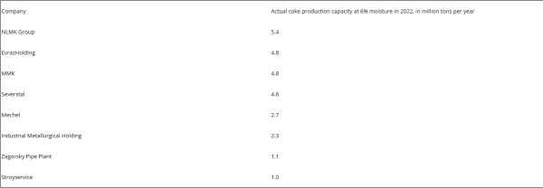 The Domestic and Global Future of Russian Coking Coal