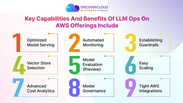 DiscoverCloud Launches Revolutionary Large Language Model Operations [LLM Ops] Capability on AWS