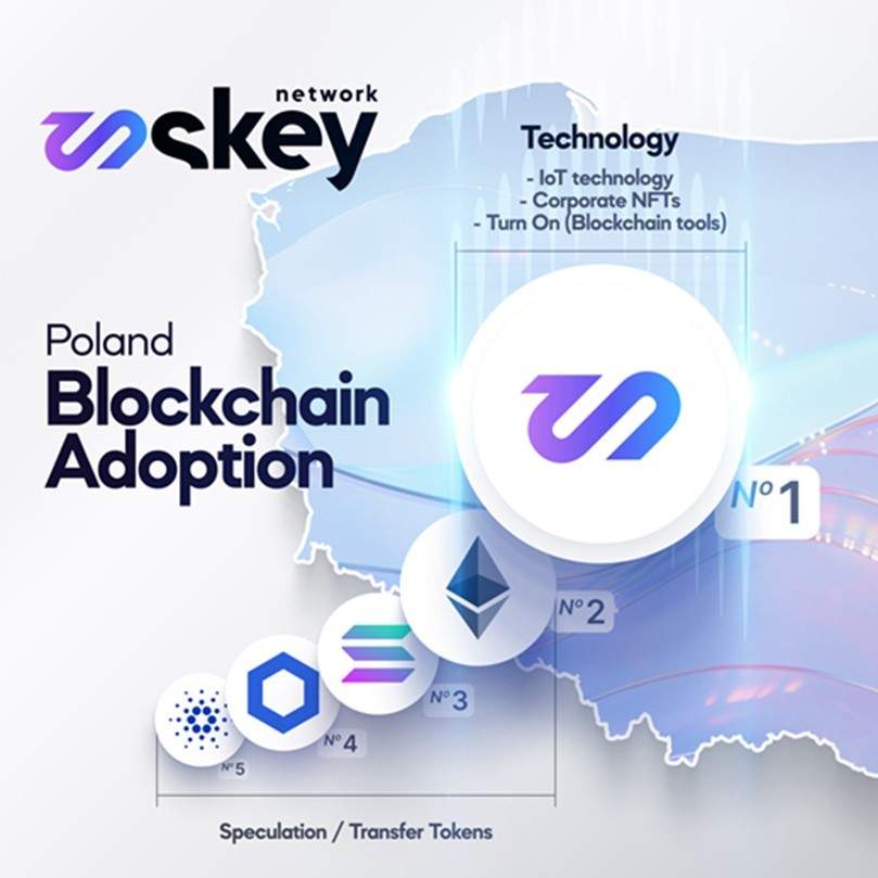 Skey Network Illuminating the Blockchain Frontier with Strategic Collaborations