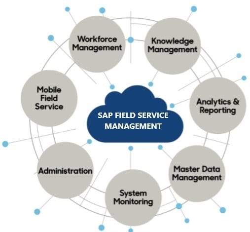 Spadoom Expands its SAP Expertise with Authorization for SAP Field Service Management