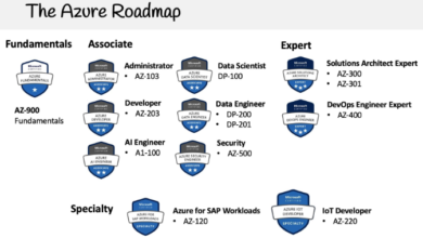 New Guide Unveils Top Microsoft Azure Certifications for 2024