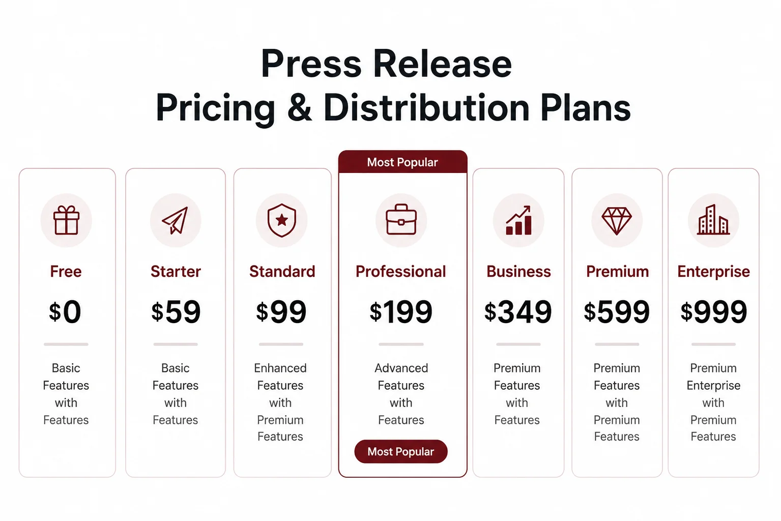 EMWNews pricing plans: Free, Starter, Professional, Business, and Enterprise press release distribution packages.