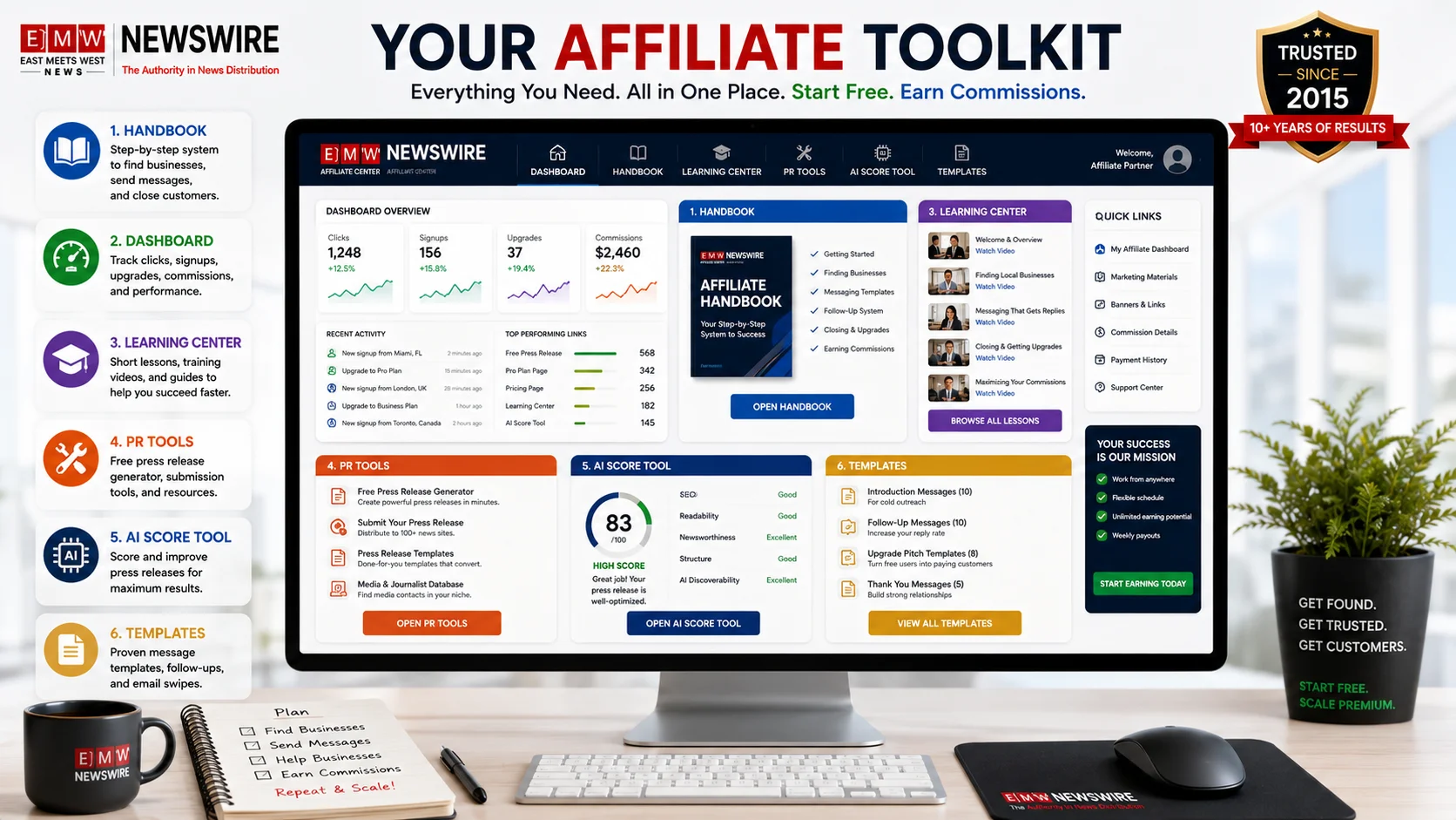 EMWNews affiliate toolkit: Dashboard, handbook, learning center, AI tools, and templates all working together.