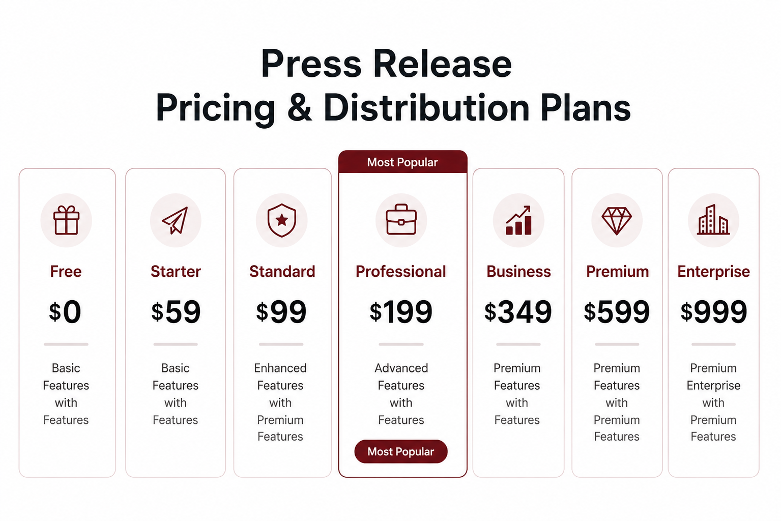 EMWNews Press Release Pricing and Distribution Packages