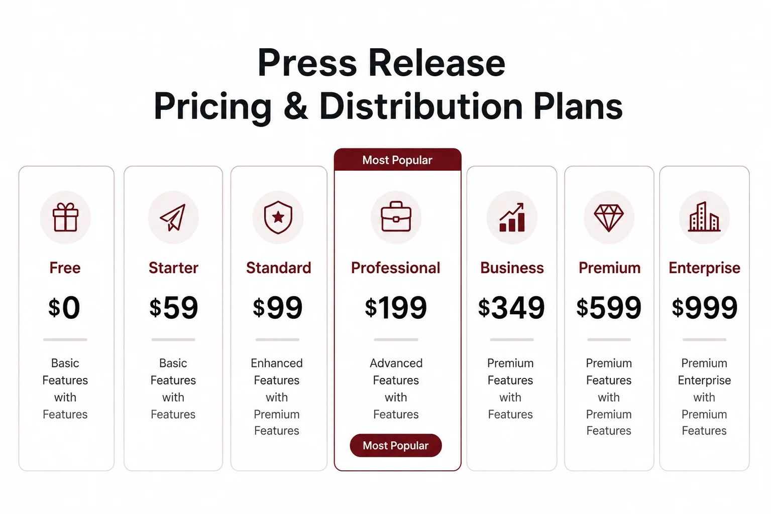 EMWNews press release distribution pricing plans showing affordable service tiers with features for media outreach, guaranteed placements, performance tracking, and maximum visibility for businesses and crowdfunding campaigns.